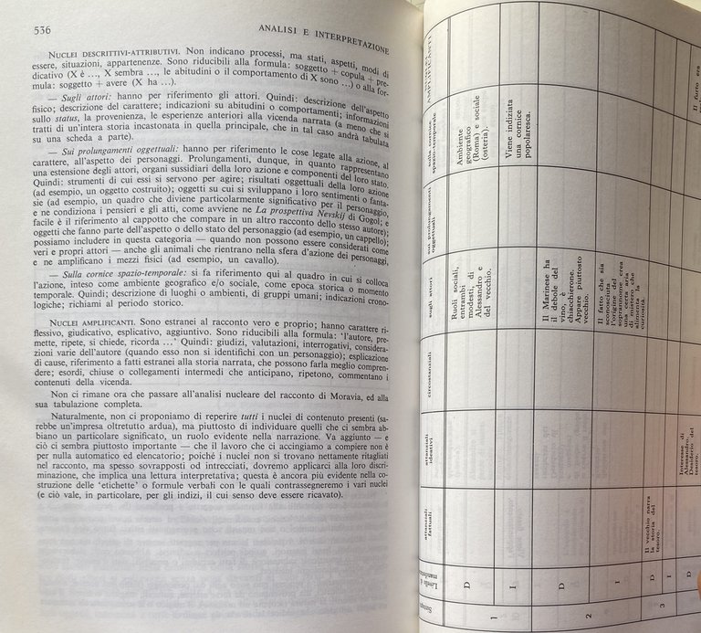 LINGUA, TESTO, SIGNIFICATO. TEORIA E METODO DI EDUCAZIONE ALL'ANALISI E …