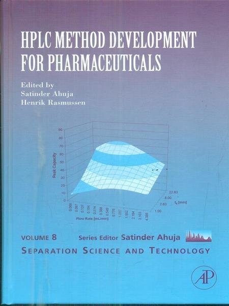 HPLC Method Development for Pharmaceuticals