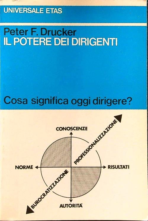 Il potere dei dirigenti | Immagine principale