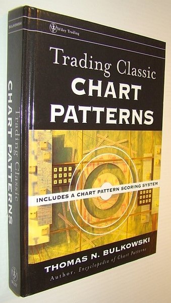 Trading Classic Chart Patterns