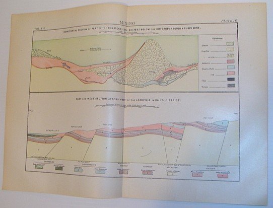 Colour Plate Containing: Horizontal Section of Part of the Comstock …