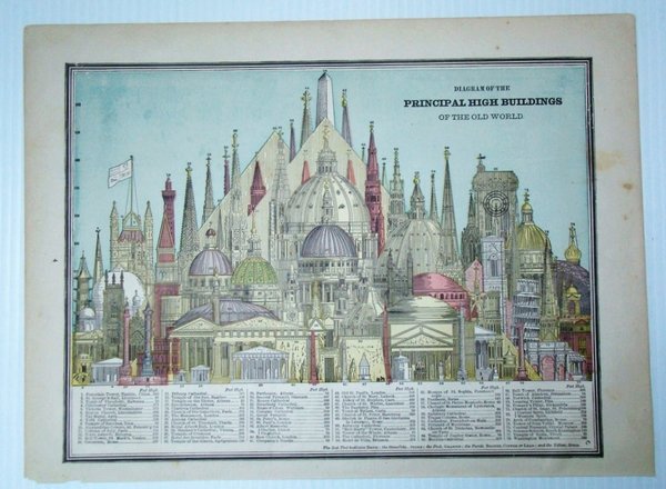 Color Diagram of the Principal High Buildings of the Old …