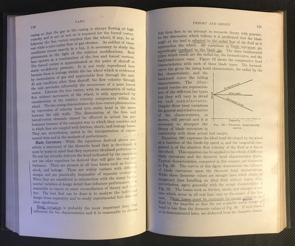 Fans. First Edition Seventh Impression.