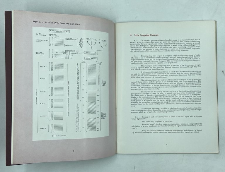A DESCRIPTION OF THE FERRANTI PEGASUS COMPUTER. (Ferranti List DC.10 …