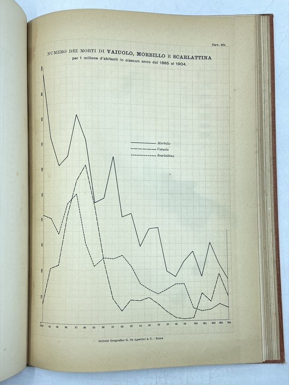 ATLANTE DI DEMOGRAFIA E GEOGRAFIA MEDICA D’ITALIA IN 78 TAVOLE …