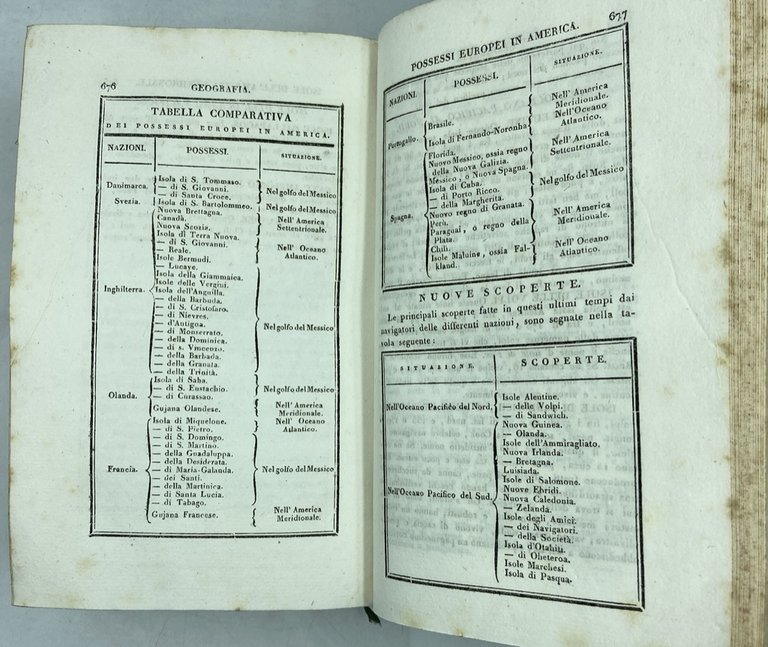 COMPENDIO DI GEOGRAFIA UNIVERSALE RAGIONATA, STORICA, E COMMERCIALE FATTO SOPRA … | Immagine Gallery 12