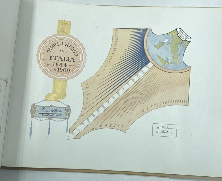 LA DITTA BORSALINO GIUSEPPE & FRATELLO PER L’ESPOSIZIONE UNIVERSALE INTERNAZIONALE …