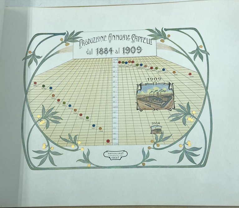 LA DITTA BORSALINO GIUSEPPE & FRATELLO PER L’ESPOSIZIONE UNIVERSALE INTERNAZIONALE …