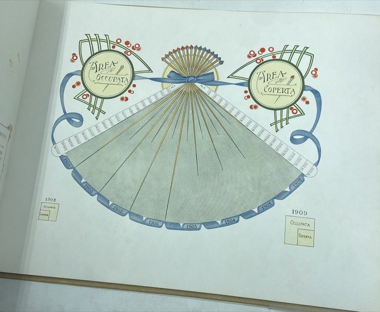 LA DITTA BORSALINO GIUSEPPE & FRATELLO PER L’ESPOSIZIONE UNIVERSALE INTERNAZIONALE …