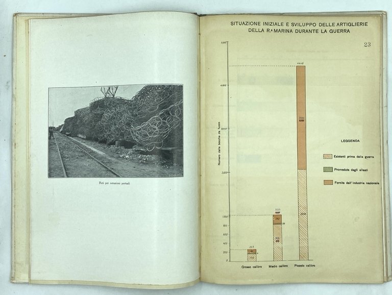 LA MARINA ITALIANA NELLA GUERRA MONDIALE 1915-1918 (DATI SINTETICI E …