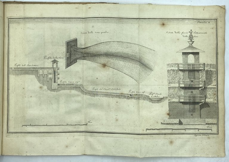 SPERIMENTI IDRAULICI PRINCIPALMENTE DIRETTI A CONFERMARE LA TEORICA, E FACILITARE … | Immagine Gallery 2