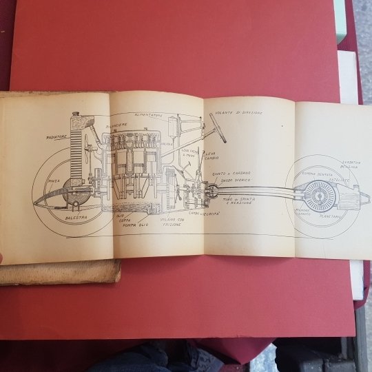 L'auto. Nozioni fondamentali per l'automobilista. II edizione