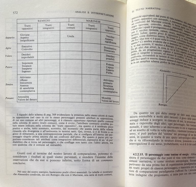 LINGUA, TESTO, SIGNIFICATO. TEORIA E METODO DI EDUCAZIONE ALL'ANALISI E …