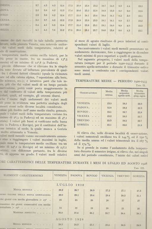 Carta delle irrigazioni venete