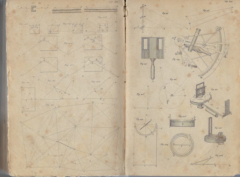 Corso di topografia.