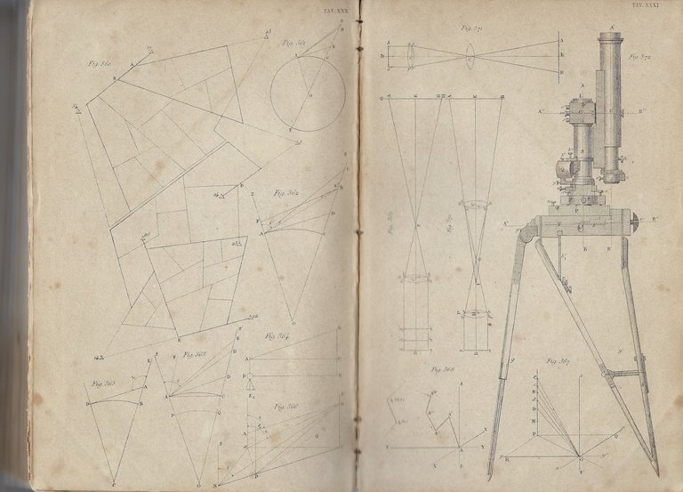 Corso di topografia.