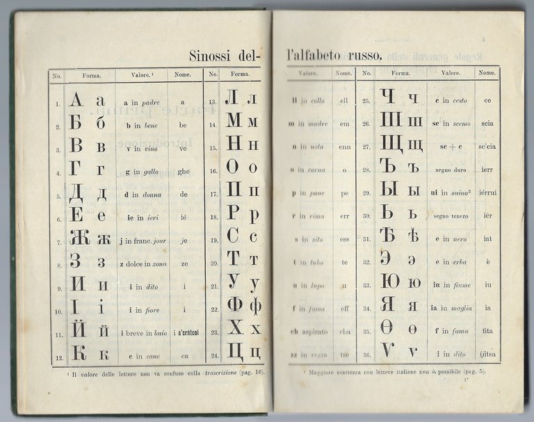 Grammatica della lingua russa. Con temi, letture e dialoghi