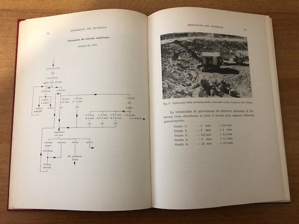 La Vermiculite Cenni storici- caratteristiche propriet - estrazione - esfoliazione …