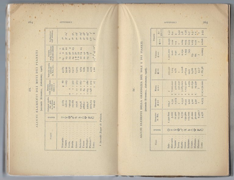 Le armonie dei cieli