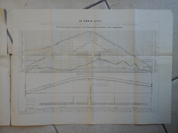 Les Travaux du Chemin de fer des Alpes Bernoises (Berne …