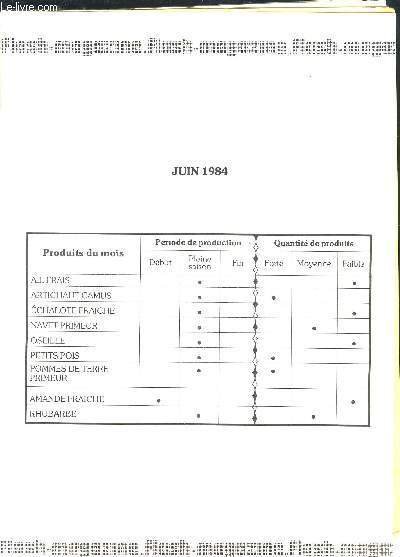 APRIFEL- Juin 1984- Pomme de terre primeur- Amande fra�che- Rhubarbe- …