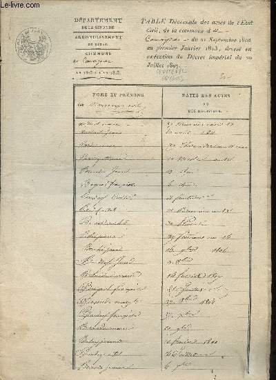 Table décennale des actes de l'Etat Civil, de la commune …
