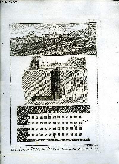 UNE PLANCHE EN NOIR ET BLANC EXTRAITE DE L'ENCYCLOPEDIE DE …