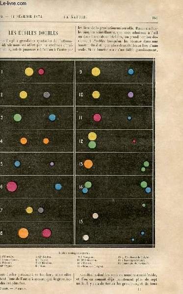 La nature n° 37 - Les étoiles doubles par Camille Flammarion, Reliefs a pièces mobiles destinés a l'enseignement de la géométrie descriptive par Stanislas Meunier, La photoglyptie par Gaston Tissandier, Un fossile vivant par H. de la Blanchère, Le gulf