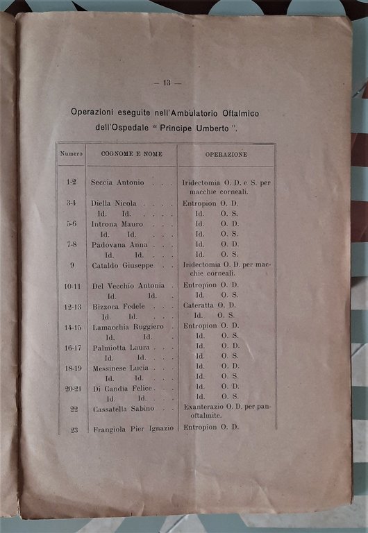 Resoconto statistico del Primo anno dell’Ambulatorio oftalmico di Barletta 1912.