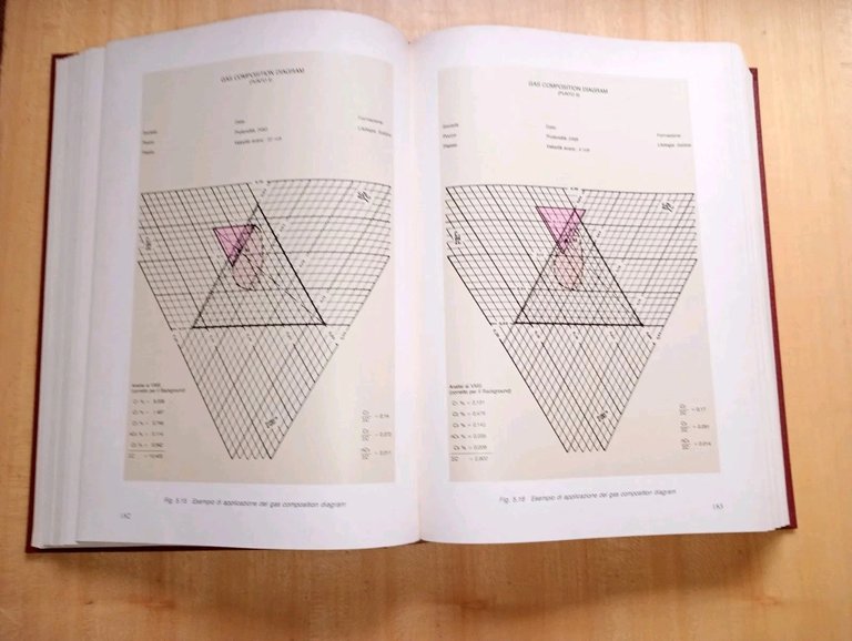 Attività geologica di cantiere nella ricerca di idrocarburi