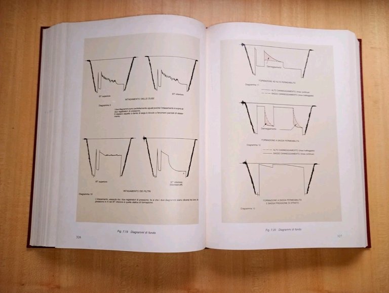 Attività geologica di cantiere nella ricerca di idrocarburi