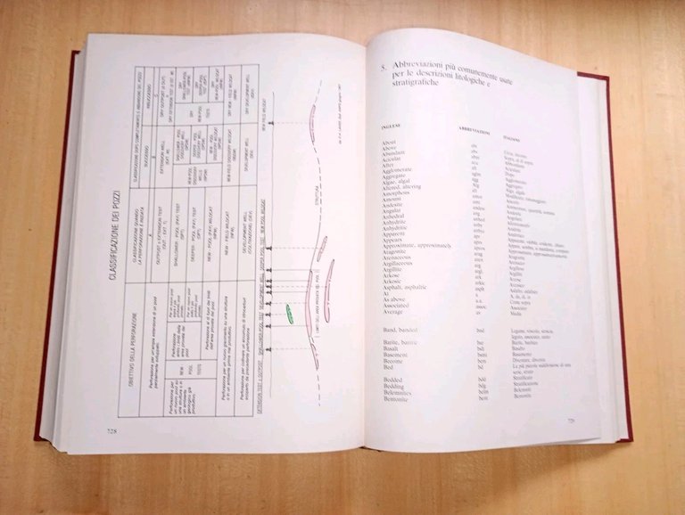 Attività geologica di cantiere nella ricerca di idrocarburi