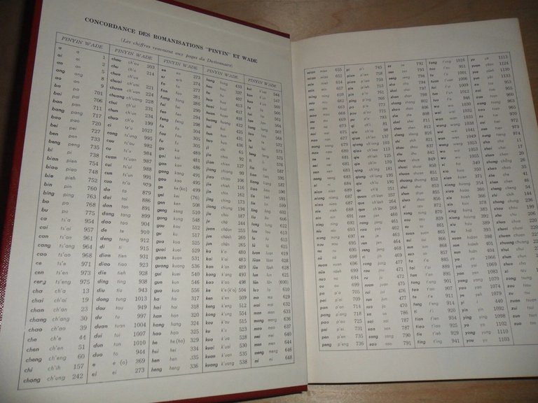 Dictionnaire francais de la langue chinoise