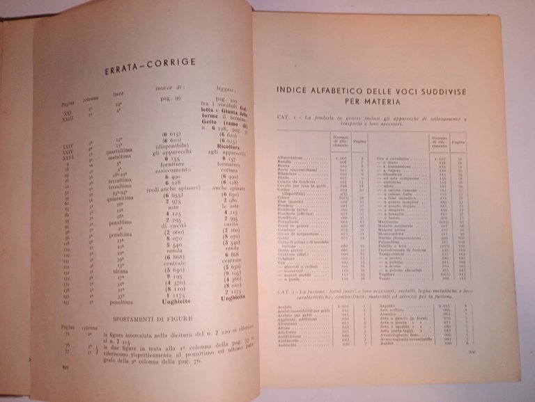 Dizionario tecnico di FONDERIA