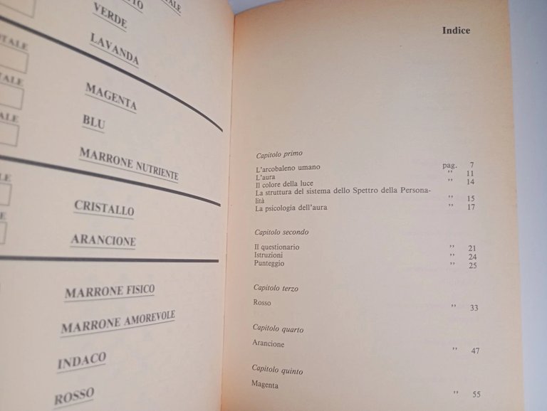i colori dell'aura | Immagine Gallery 2