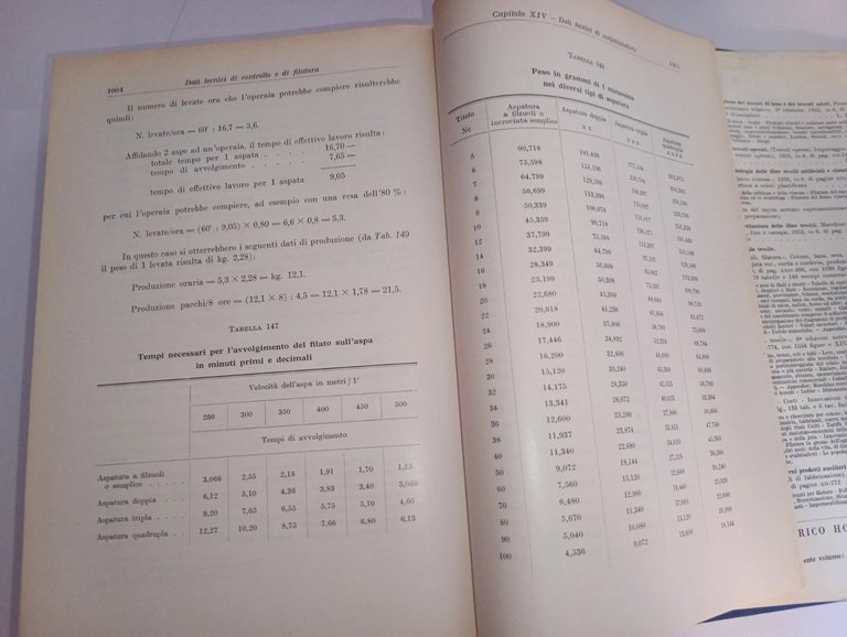 Il filatore di cotone