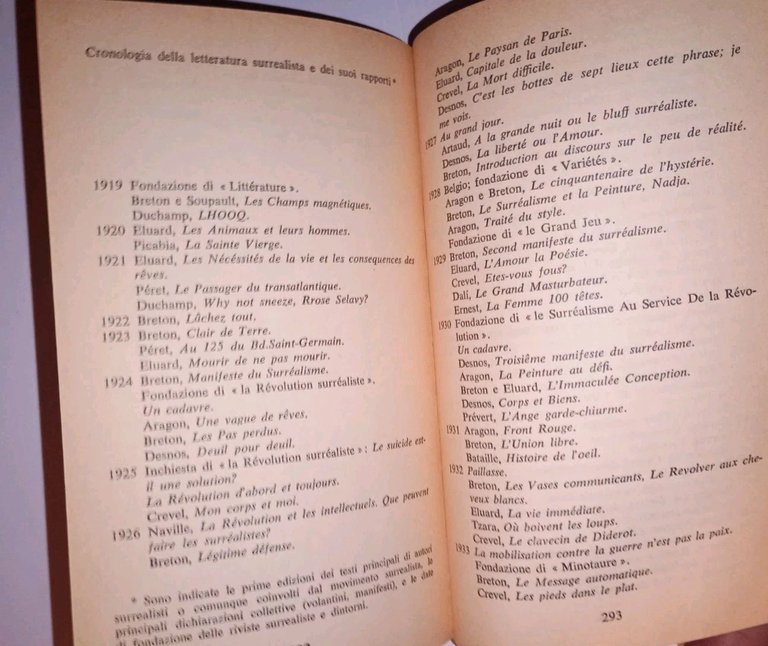 il movimento surrealista | Immagine Gallery 3