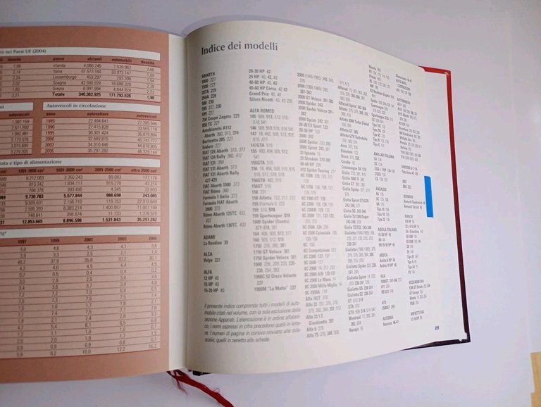 L'AUTOMOBILE ITALIANA. tutti i modelli dalle origini ad oggi