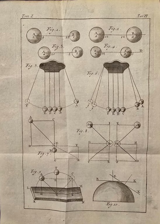 Elementi di fisica sperimentale. | Immagine Gallery 3