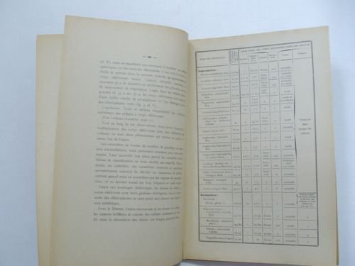 Contribution à l'étude des corps oléiformes des hépatiques des environs …