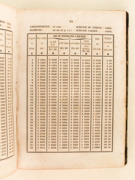 Tables donnant le Cube des Bois selon leurs divers emplois …