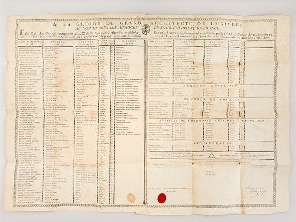 Tableau des Frères qui composent la R. Loge de St … | Immagine principale