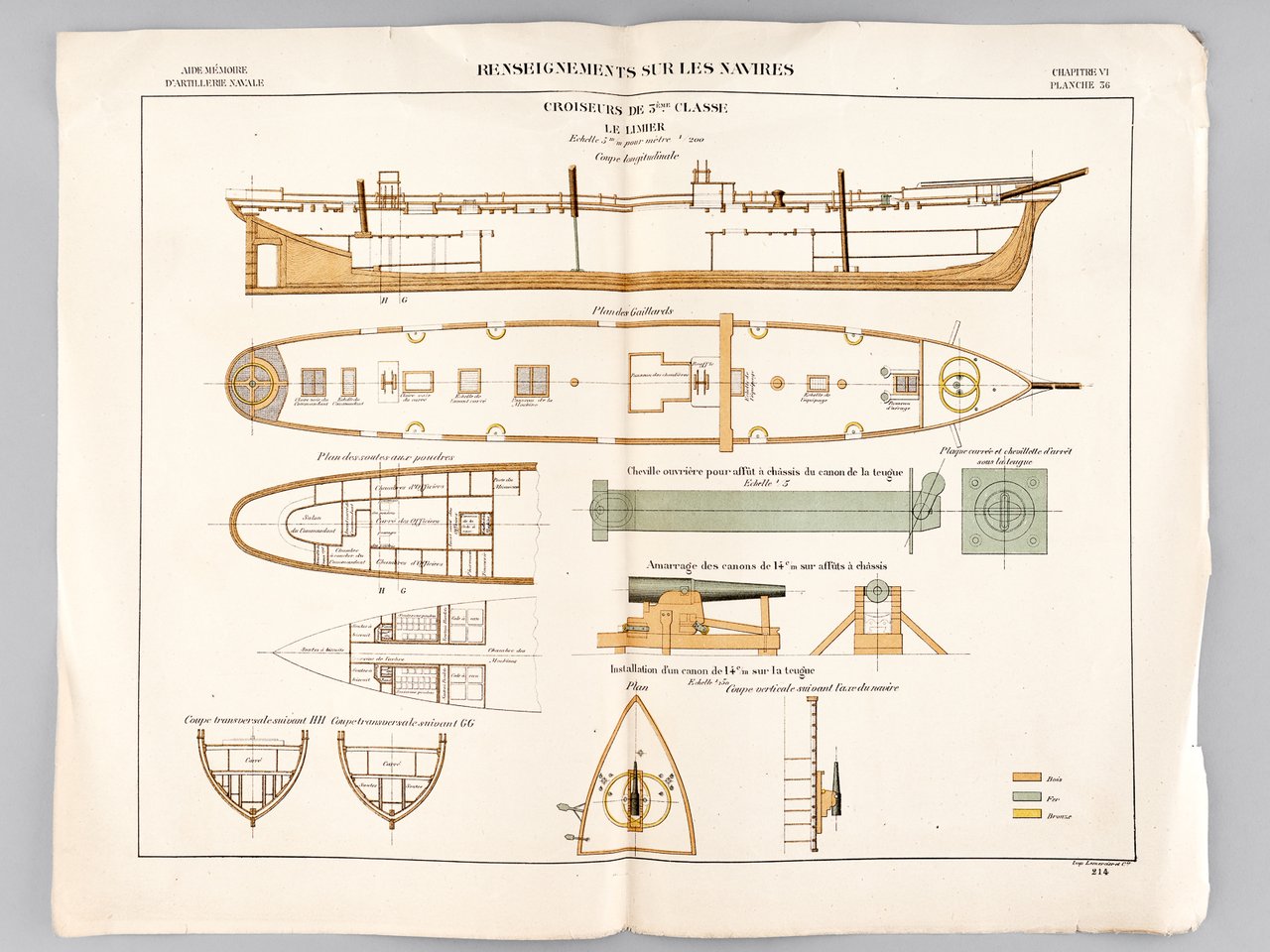 Aide-Mémoire d'Artillerie Navale. Planches. 2e Livraison 1879 (Chapitre VI : …