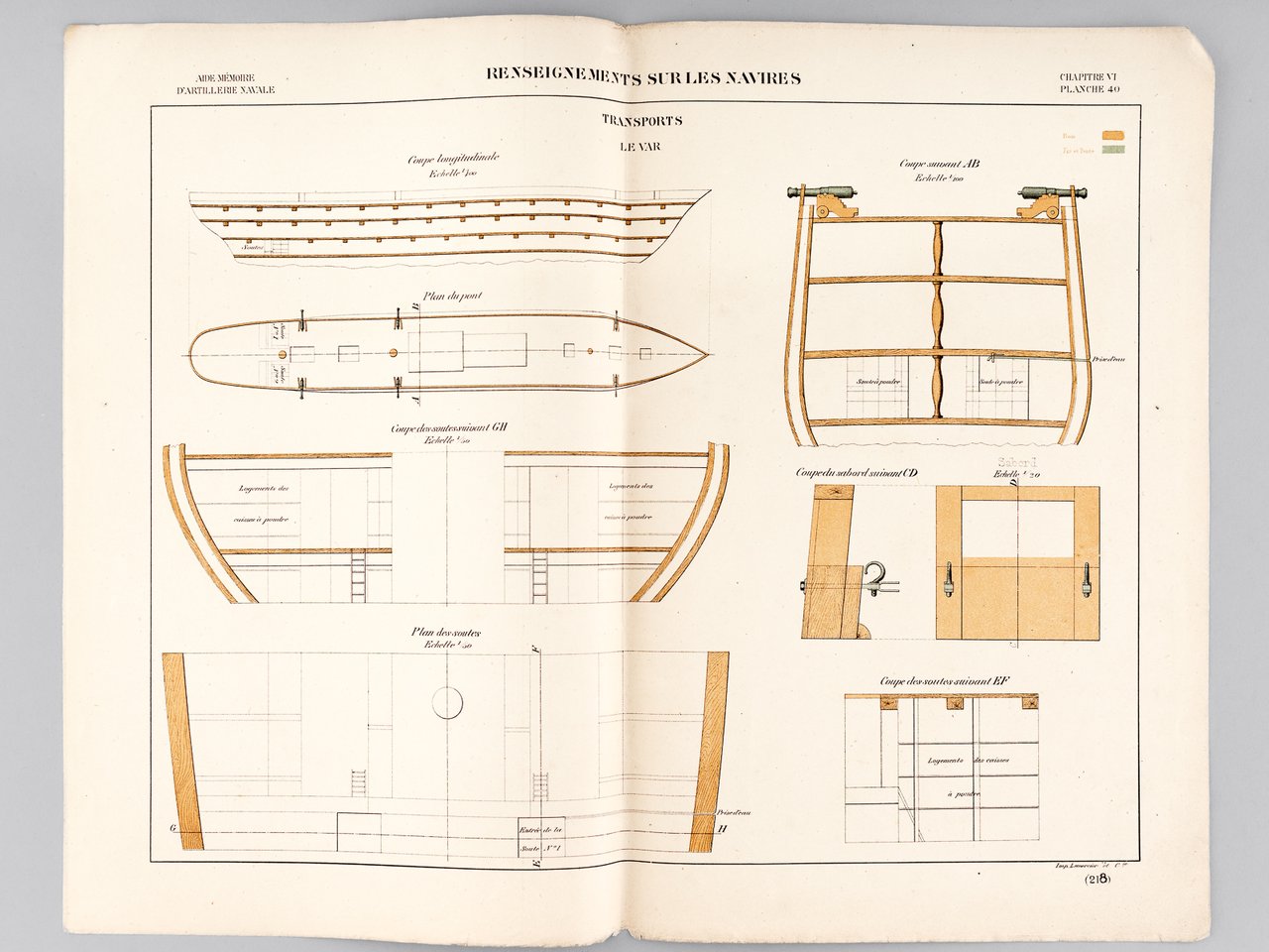 Aide-Mémoire d'Artillerie Navale. Planches. 2e Livraison 1879 (Chapitre VI : …