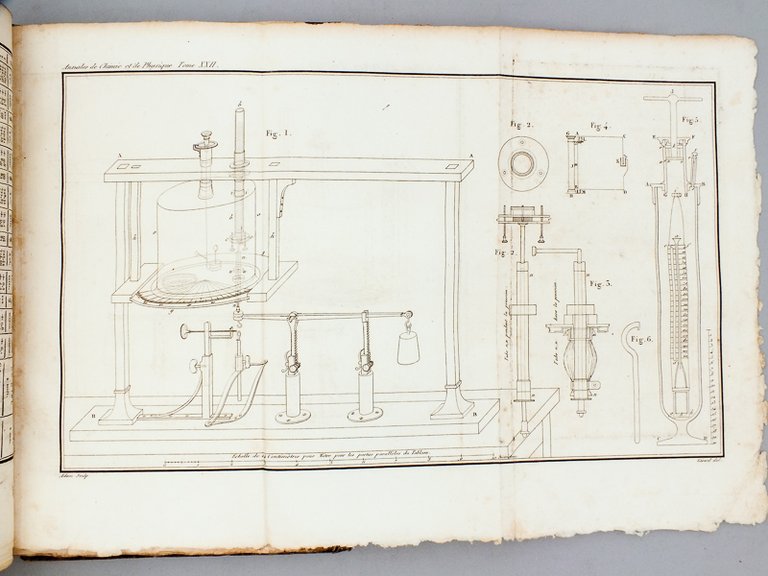 Annales de Chimie et de Physique. 1823 - Volume 1 …