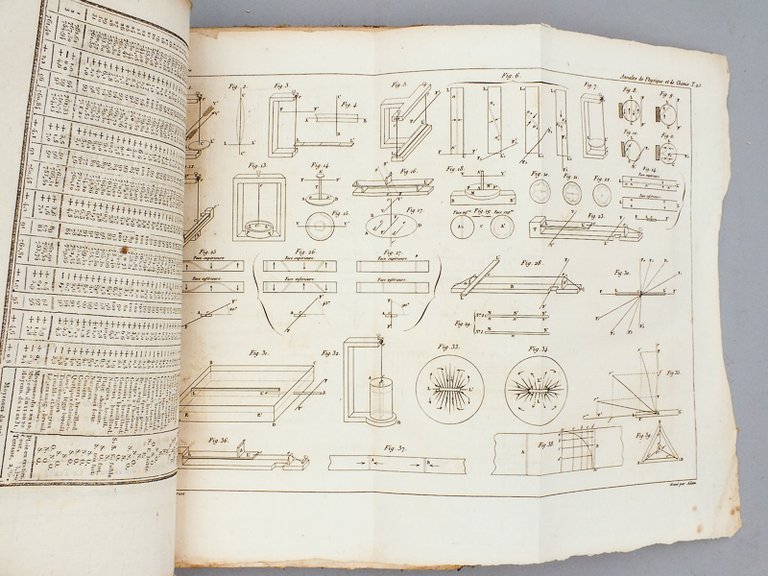 Annales de Chimie et de Physique. 1824 - Volume 1 …