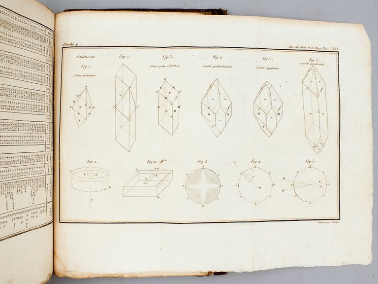 Annales de Chimie et de Physique. 1826 - Volume 1 …