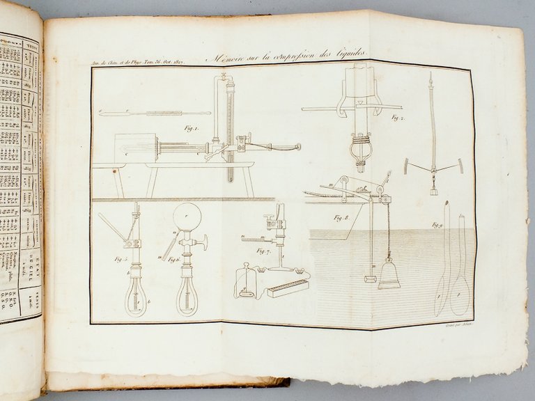 Annales de Chimie et de Physique. 1827 - Volume 3 …