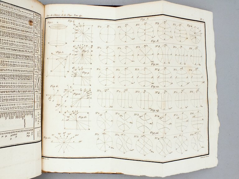 Annales de Chimie et de Physique. 1829 - Volume 1 …