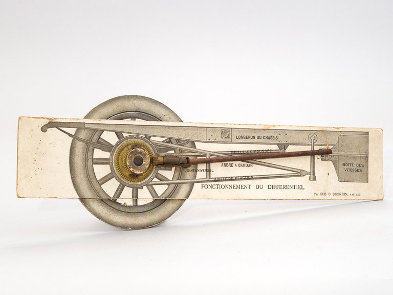 Fonctionnement du Différentiel | Immagine Gallery 2